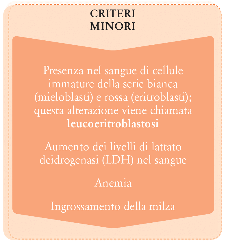 criteri Minori nella Diagnosi Mielofibrosi